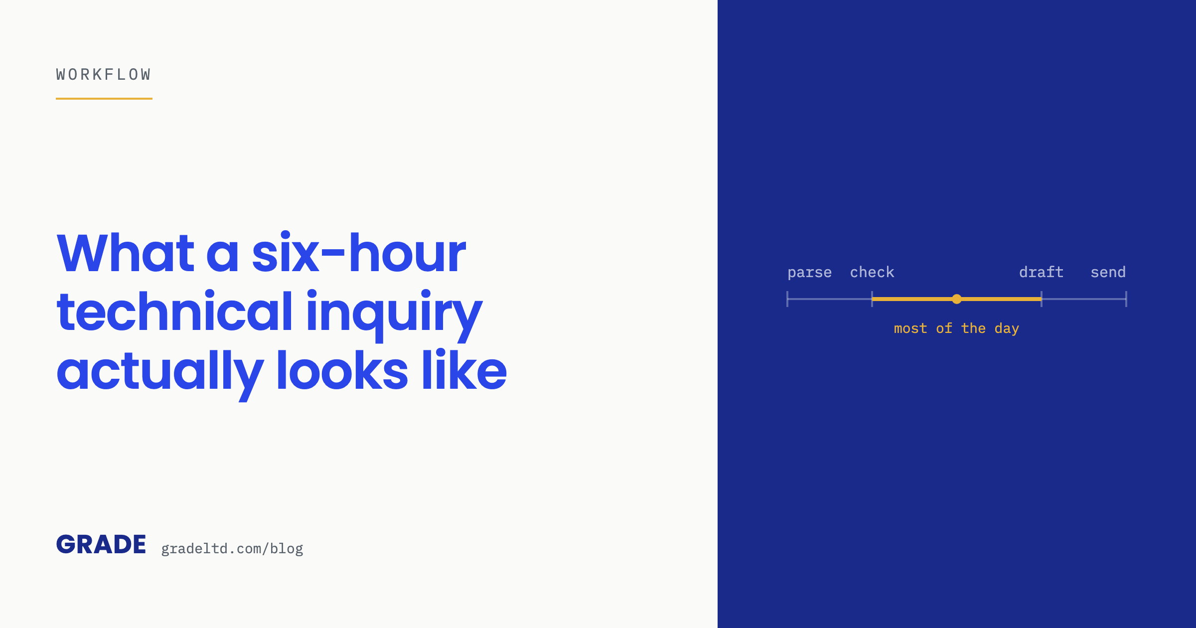 A timeline of a technical inquiry, with most of the working day spent checking the catalogue.