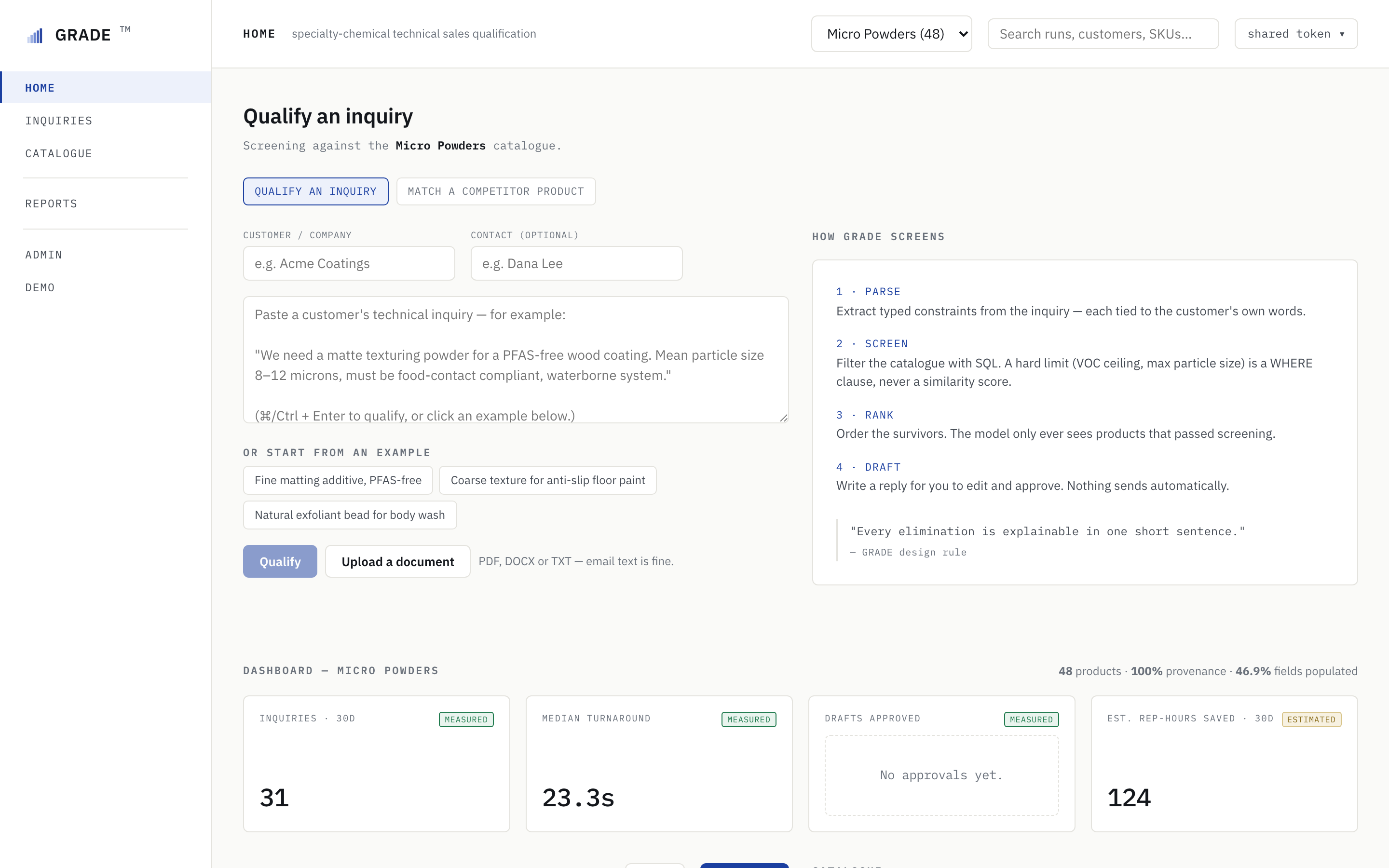 GRADE home screen: the inquiry input, a four-step explainer of how GRADE screens, and measured dashboard KPIs (inquiries, median turnaround, drafts approved, rep-hours saved)